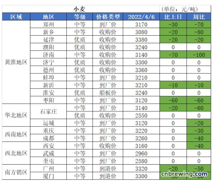小麦现货