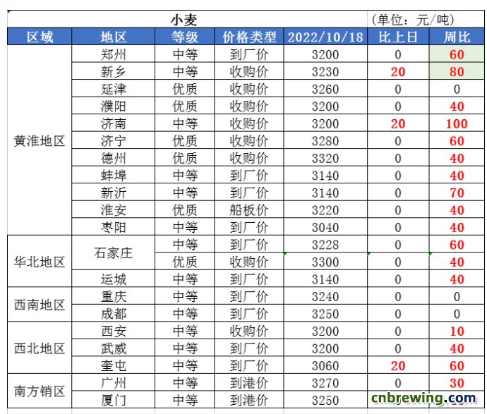 10.19小麦