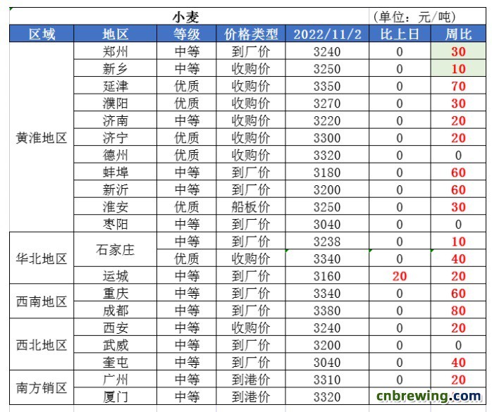小麦价格