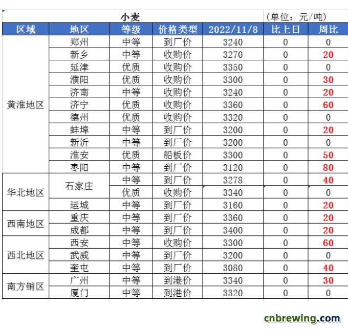 11.8小麦