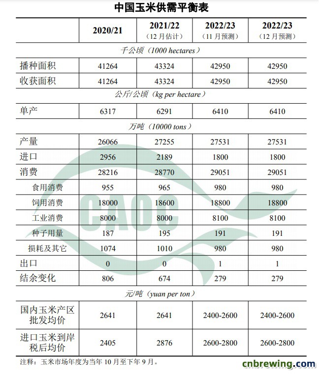 玉米1
